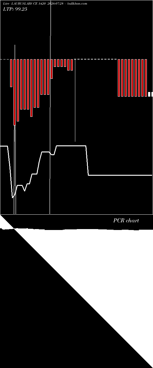  option chart LAURUSLABS CE 1420 2026-07-28 