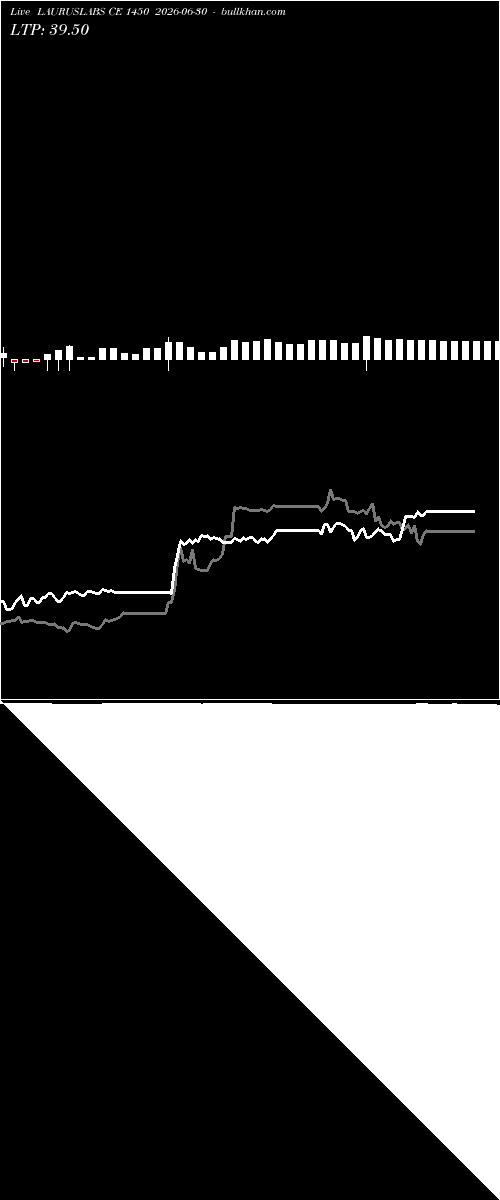 option chart LAURUSLABS CE 1450 2026-06-30 