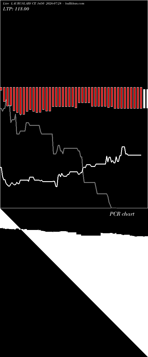  option chart LAURUSLABS CE 1450 2026-07-28 