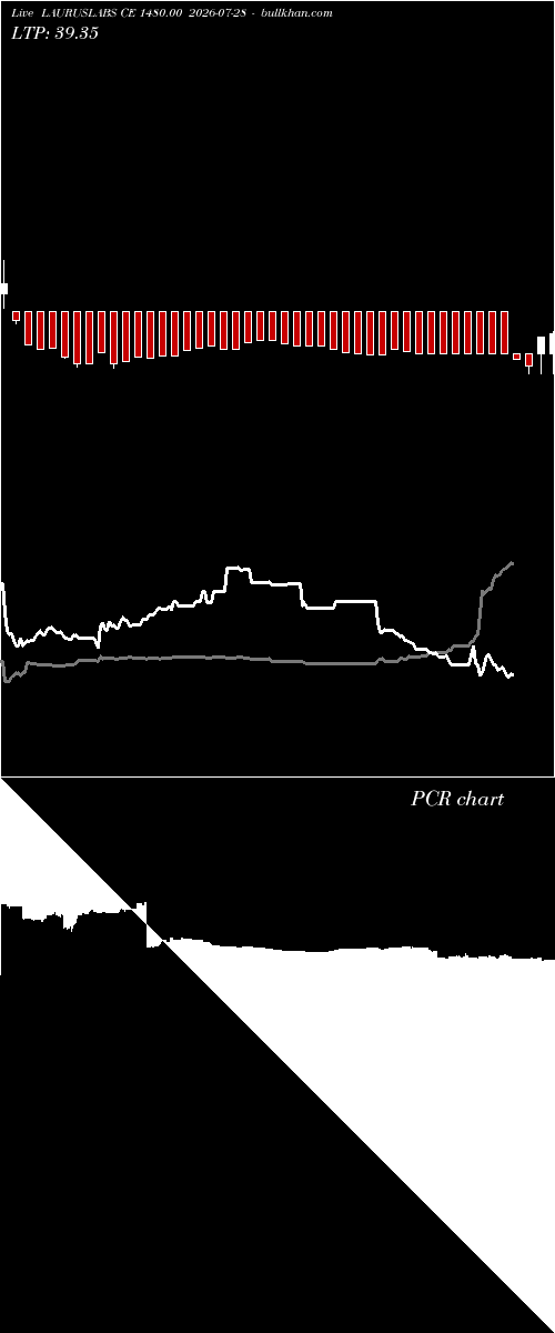  option chart LAURUSLABS CE 1480.00 2026-07-28 