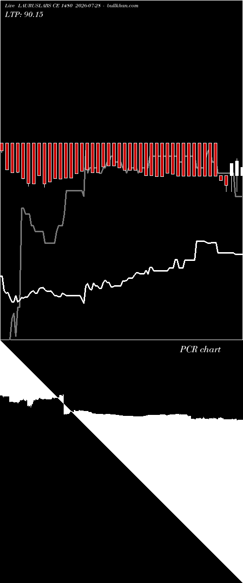  option chart LAURUSLABS CE 1480 2026-07-28 