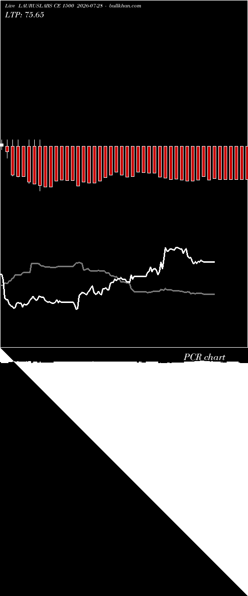  option chart LAURUSLABS CE 1500 2026-07-28 