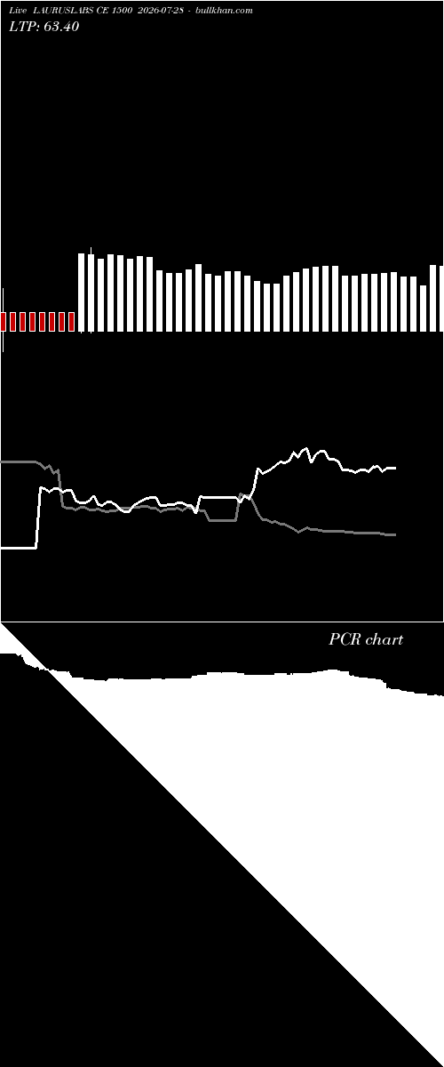  option chart LAURUSLABS CE 1500 2026-07-28 