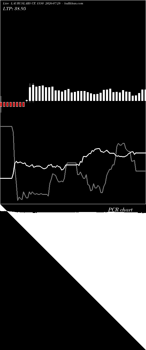 option chart LAURUSLABS CE 1550 2026-07-28 