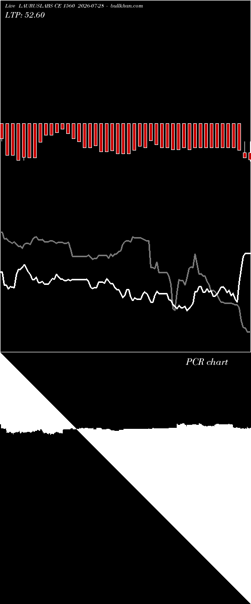  option chart LAURUSLABS CE 1560 2026-07-28 