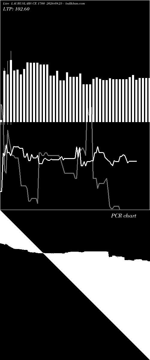  option chart LAURUSLABS CE 1700 2026-08-25 