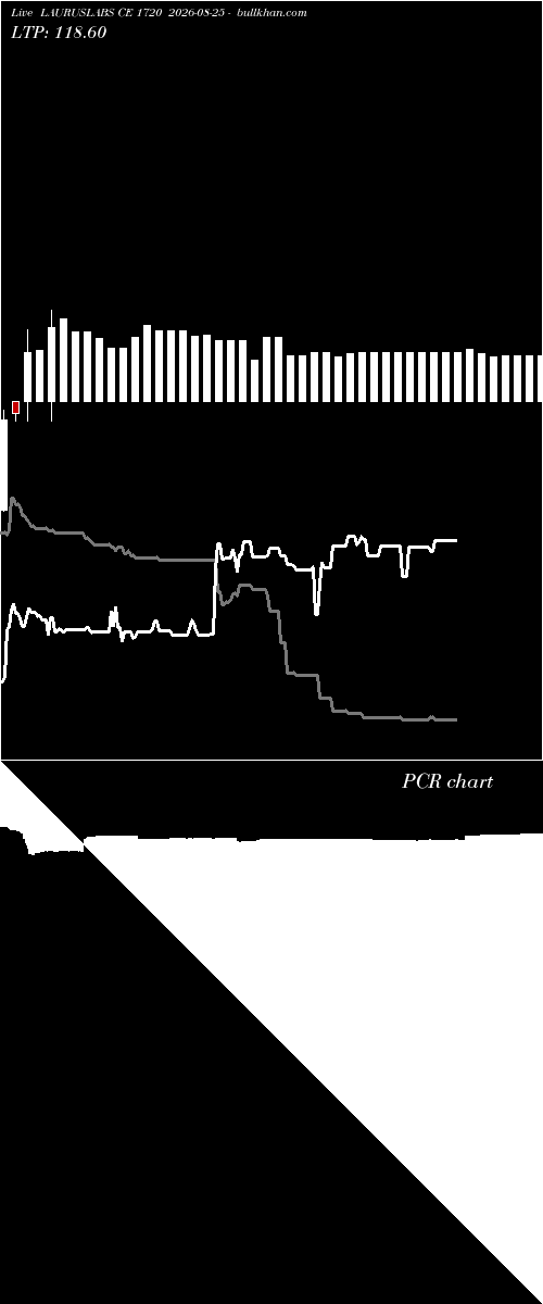  option chart LAURUSLABS CE 1720 2026-08-25 