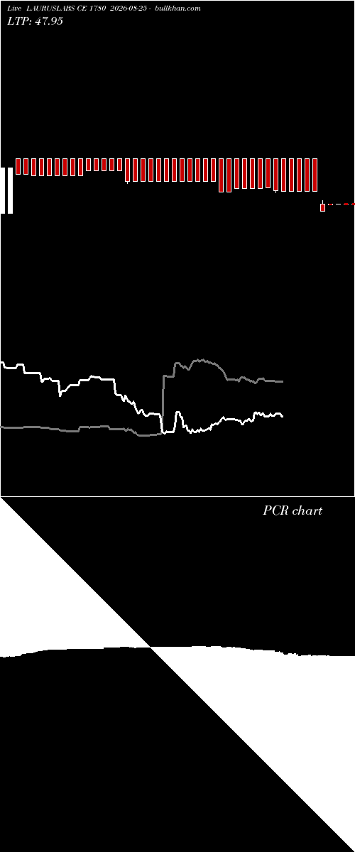  option chart LAURUSLABS CE 1780 2026-08-25 