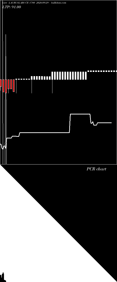  option chart LAURUSLABS CE 1780 2026-09-29 