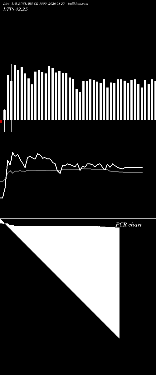  option chart LAURUSLABS CE 1800 2026-08-25 