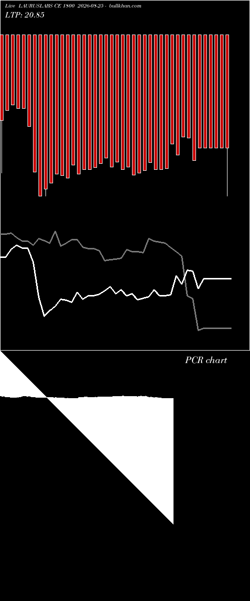  option chart LAURUSLABS CE 1800 2026-08-25 