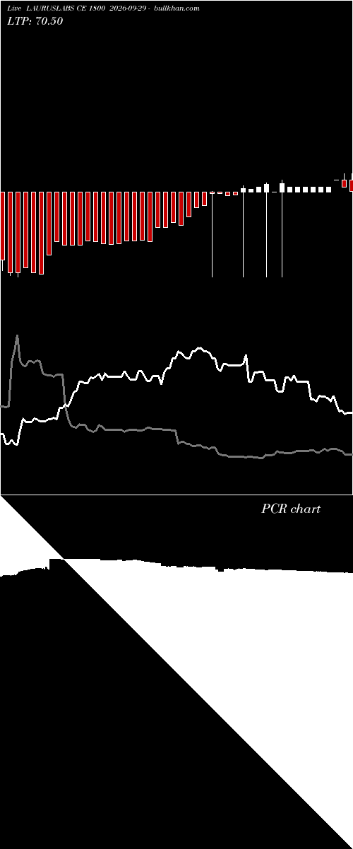  option chart LAURUSLABS CE 1800 2026-09-29 
