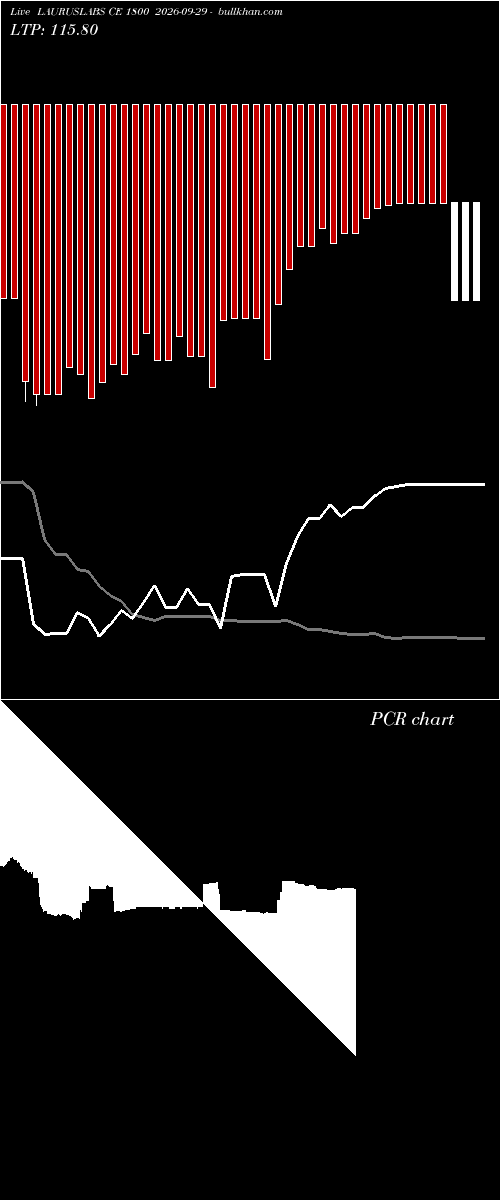  option chart LAURUSLABS CE 1800 2026-09-29 