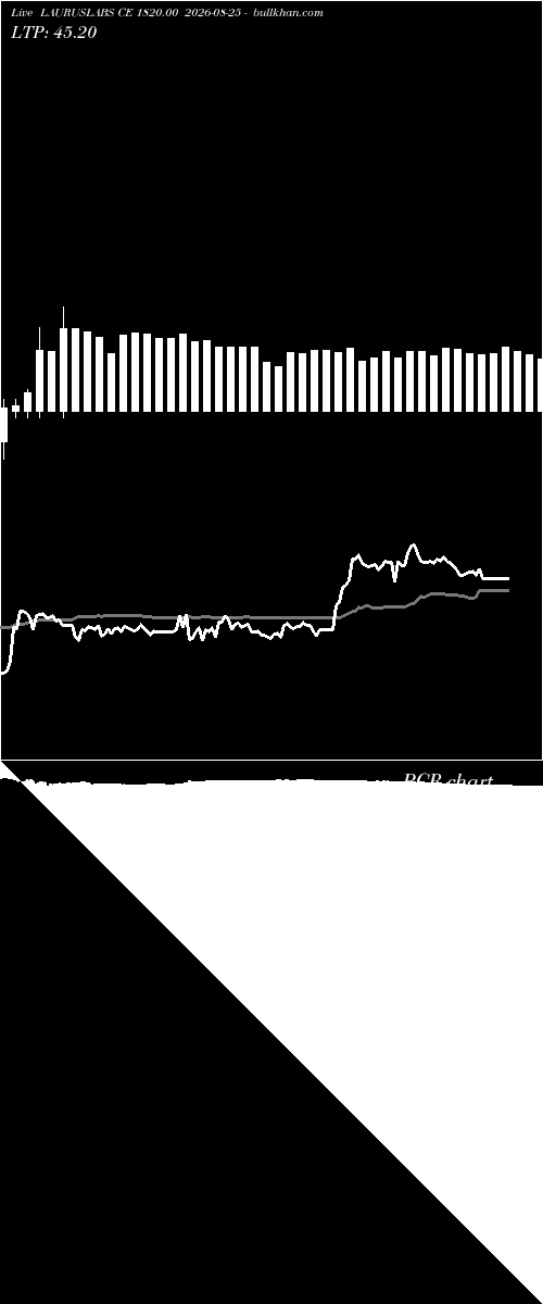  option chart LAURUSLABS CE 1820.00 2026-08-25 