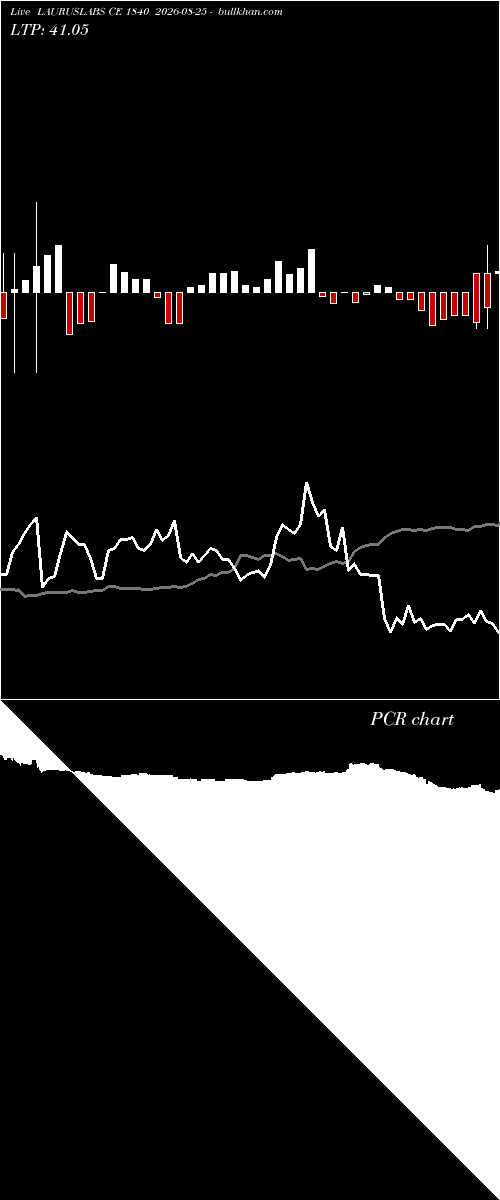  option chart LAURUSLABS CE 1840 2026-08-25 
