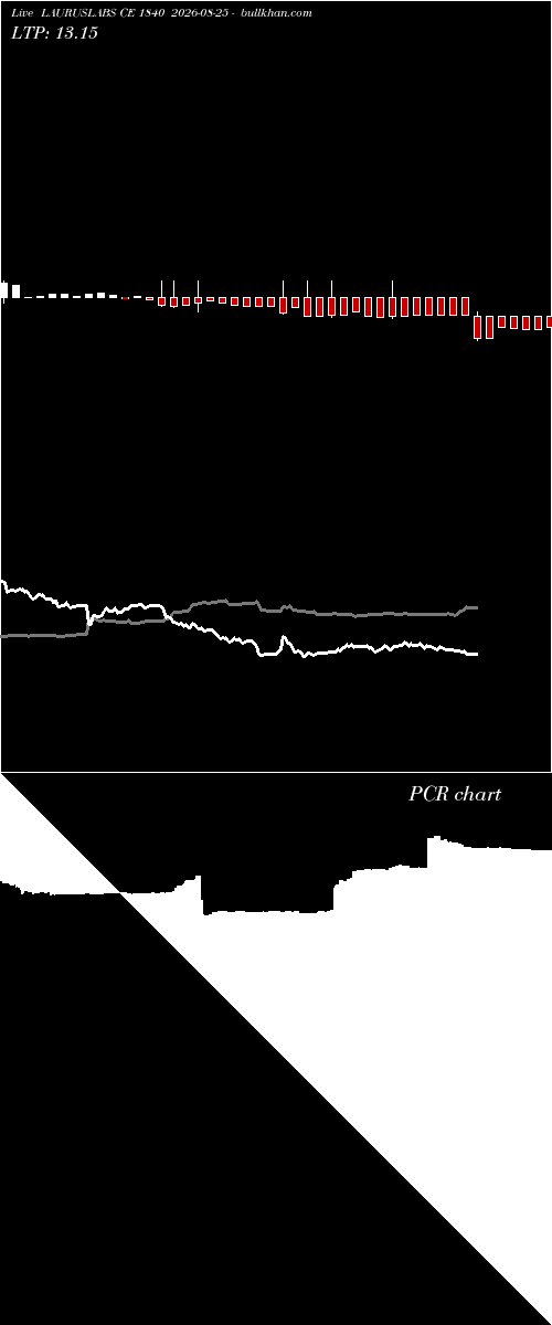 option chart LAURUSLABS CE 1840 2026-08-25 