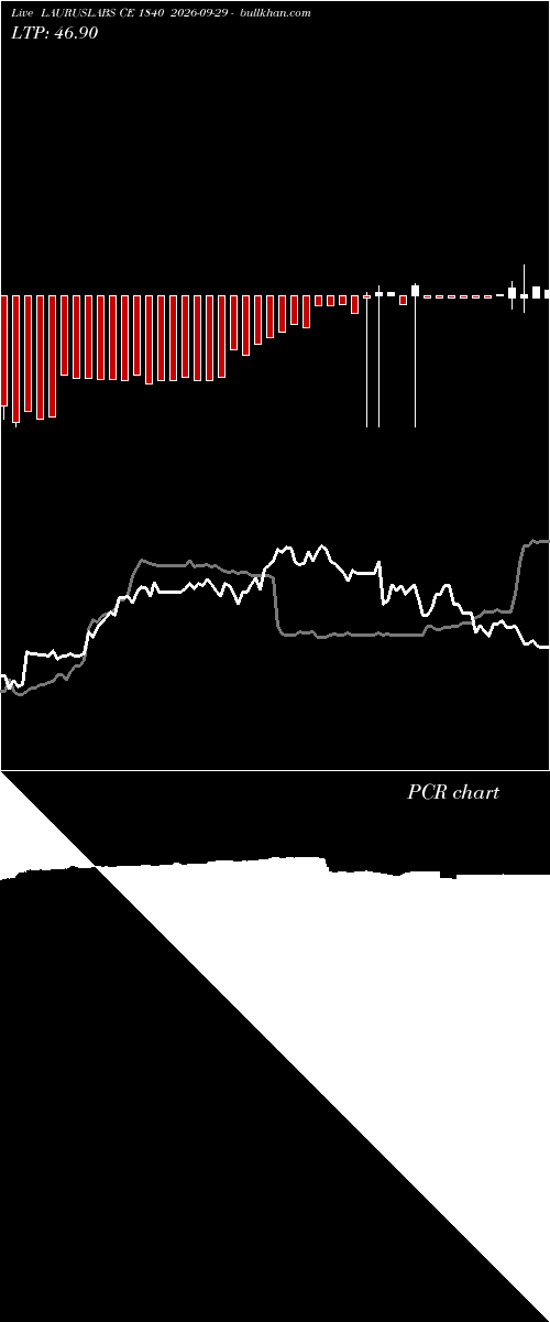  option chart LAURUSLABS CE 1840 2026-09-29 