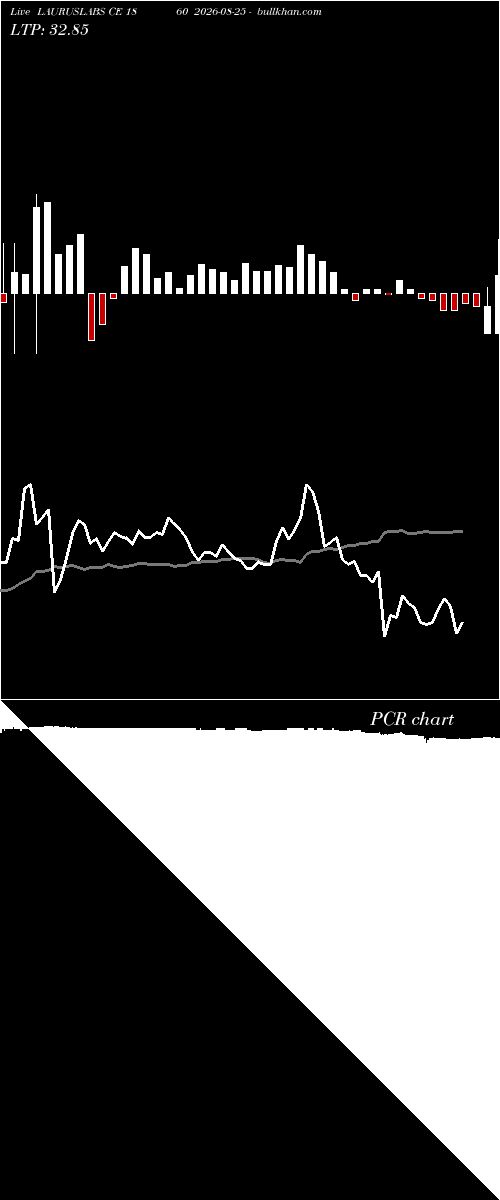  option chart LAURUSLABS CE 1860 2026-08-25 