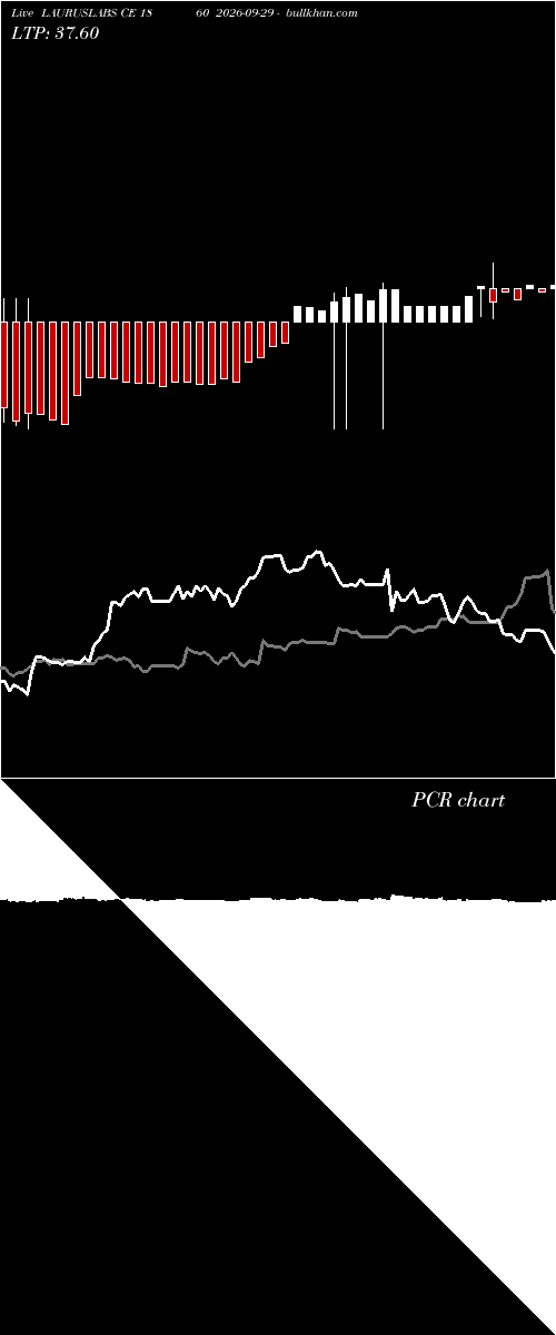  option chart LAURUSLABS CE 1860 2026-09-29 