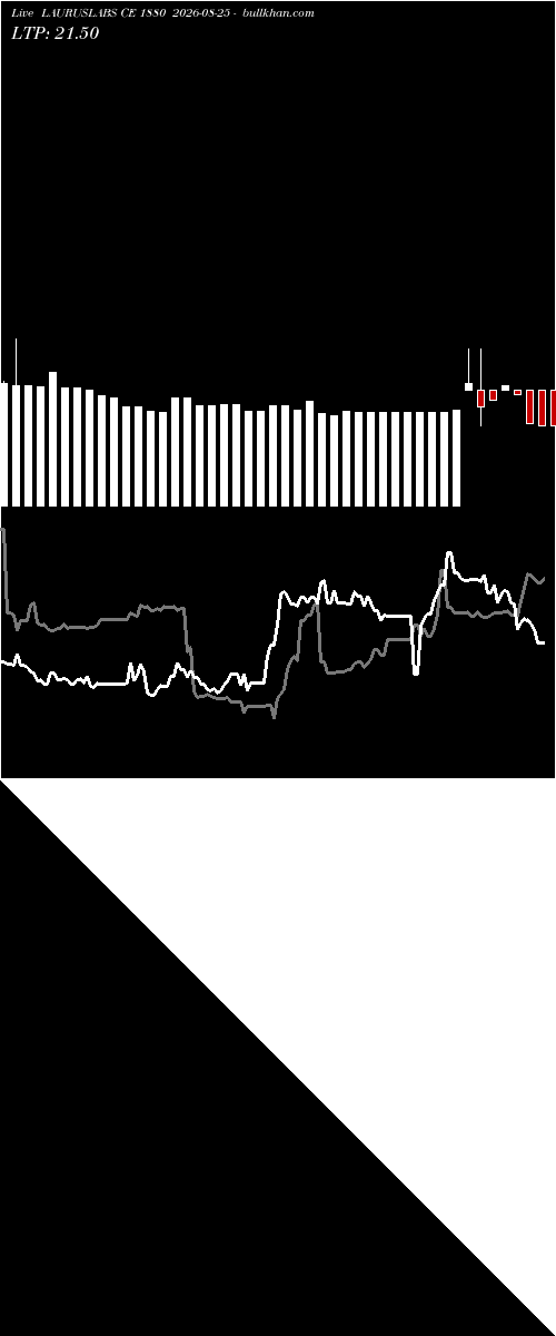  option chart LAURUSLABS CE 1880 2026-08-25 