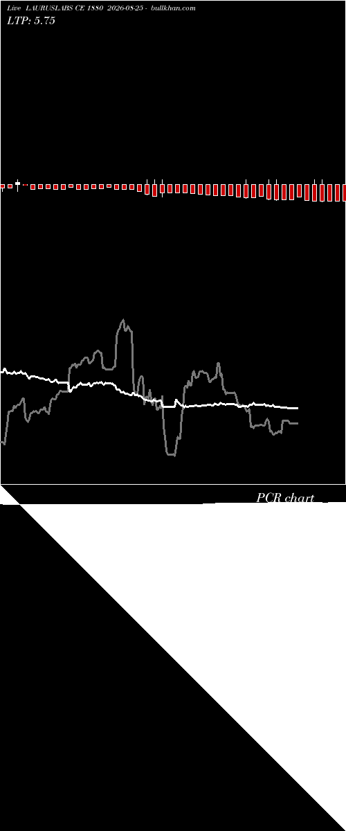  option chart LAURUSLABS CE 1880 2026-08-25 