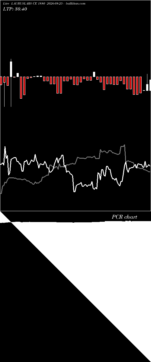  option chart LAURUSLABS CE 1880 2026-08-25 