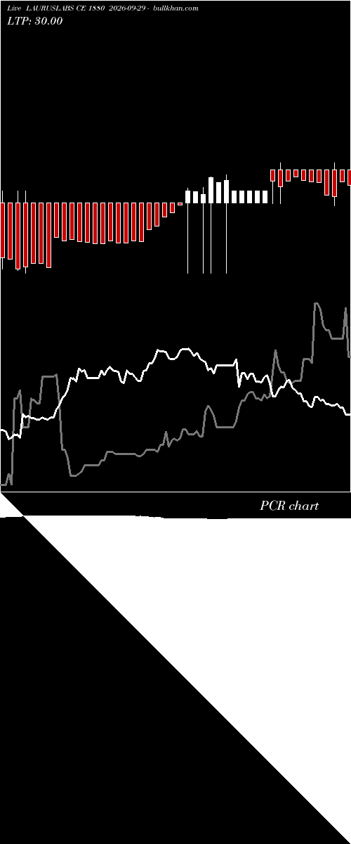  option chart LAURUSLABS CE 1880 2026-09-29 