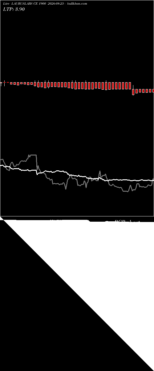  option chart LAURUSLABS CE 1900 2026-08-25 