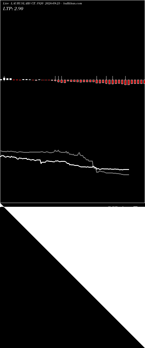  option chart LAURUSLABS CE 1920 2026-08-25 