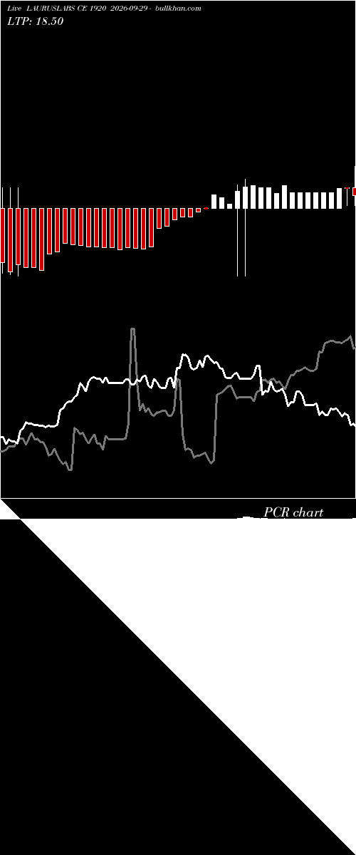  option chart LAURUSLABS CE 1920 2026-09-29 
