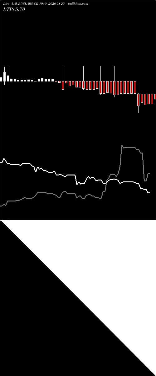  option chart LAURUSLABS CE 1940 2026-08-25 