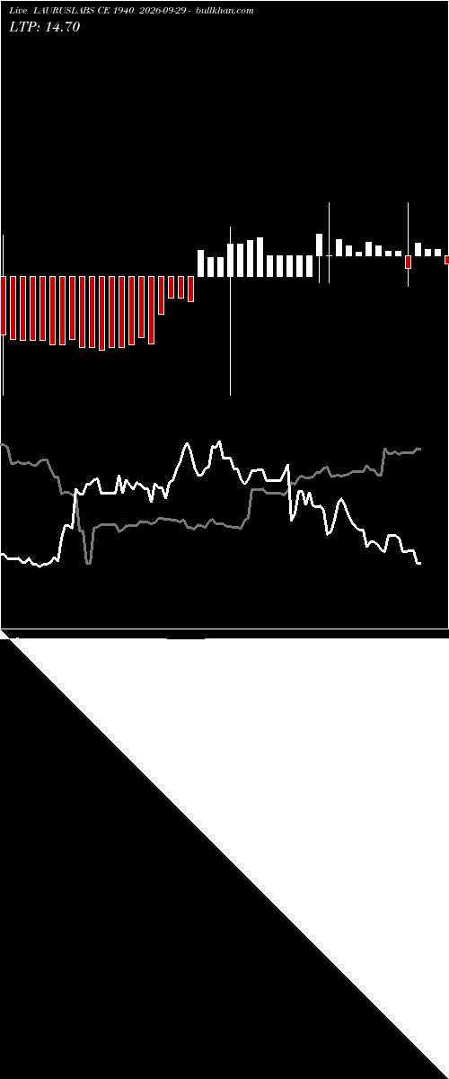  option chart LAURUSLABS CE 1940 2026-09-29 