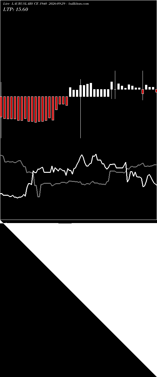  option chart LAURUSLABS CE 1940 2026-09-29 