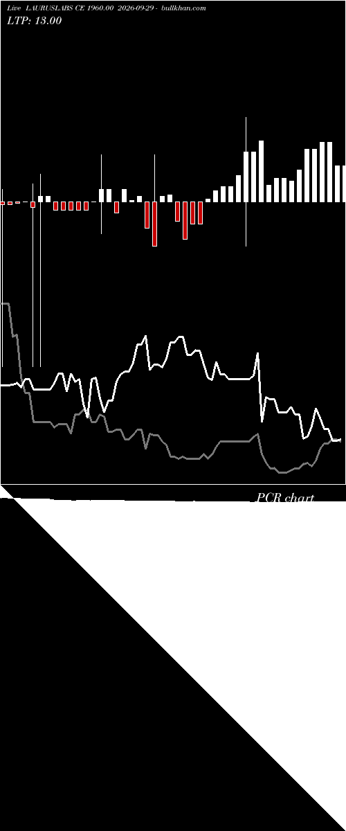  option chart LAURUSLABS CE 1960.00 2026-09-29 