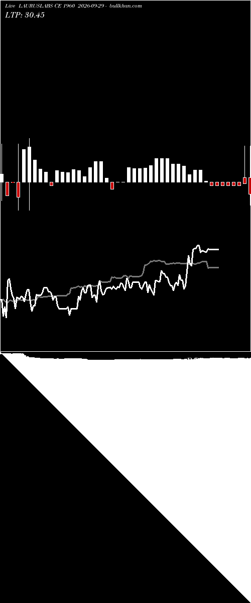  option chart LAURUSLABS CE 1960 2026-09-29 