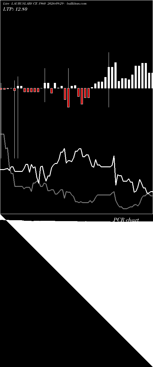 option chart LAURUSLABS CE 1960 2026-09-29 
