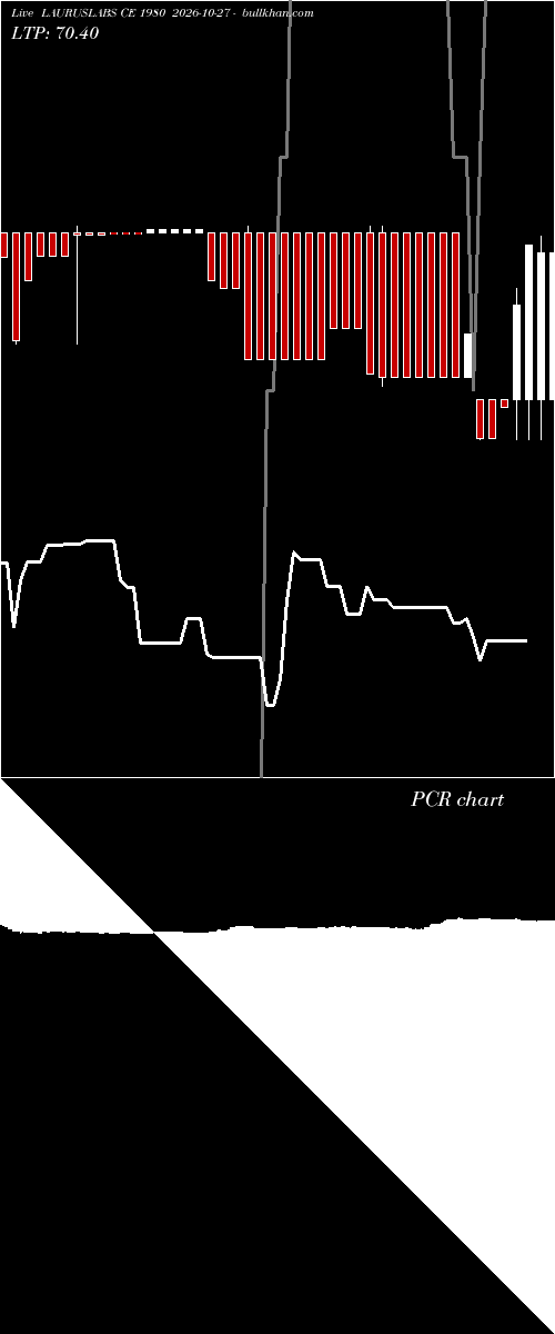  option chart LAURUSLABS CE 1980 2026-10-27 