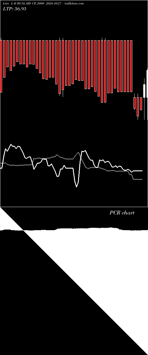  option chart LAURUSLABS CE 2000 2026-10-27 