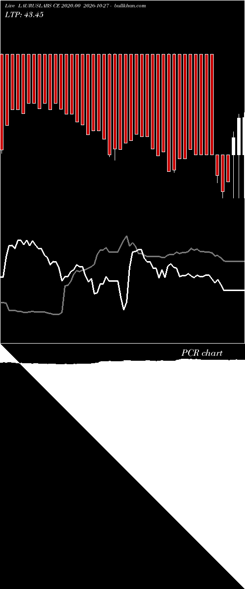  option chart LAURUSLABS CE 2020.00 2026-10-27 