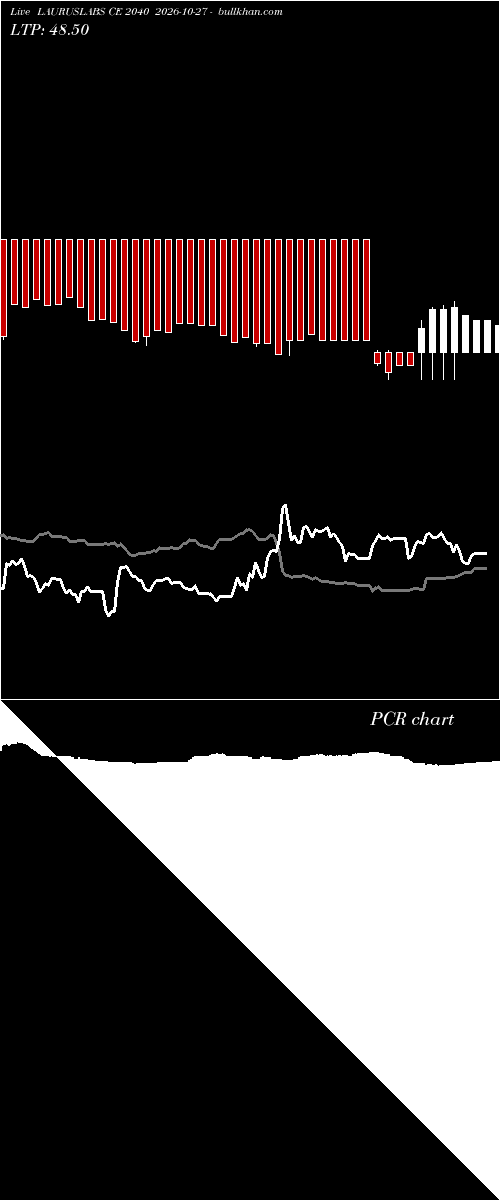  option chart LAURUSLABS CE 2040 2026-10-27 