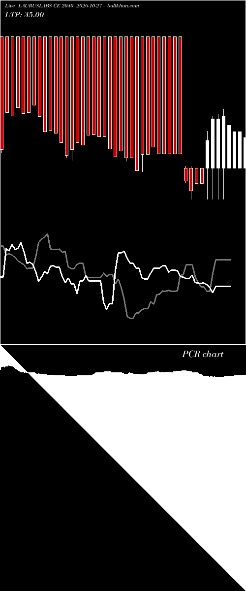  option chart LAURUSLABS CE 2040 2026-10-27 