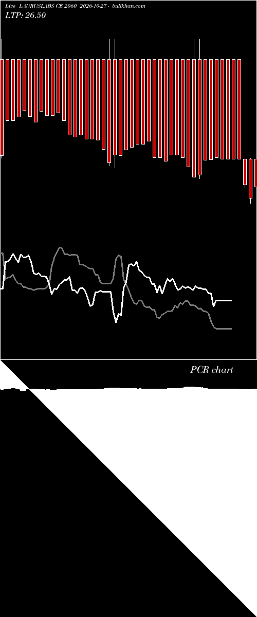  option chart LAURUSLABS CE 2060 2026-10-27 