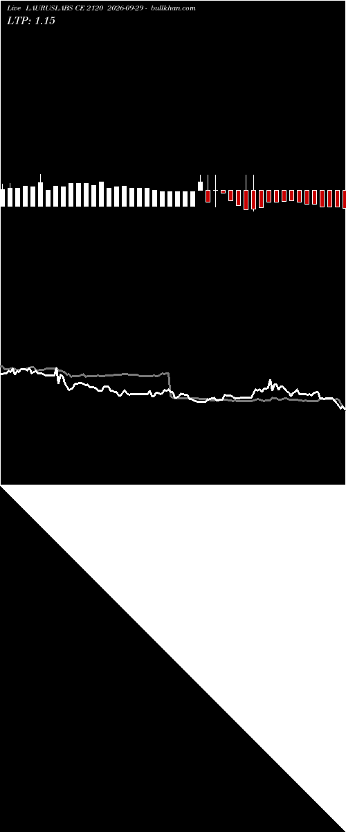  option chart LAURUSLABS CE 2120 2026-09-29 