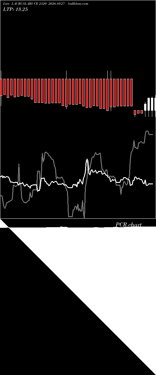  option chart LAURUSLABS CE 2120 2026-10-27 