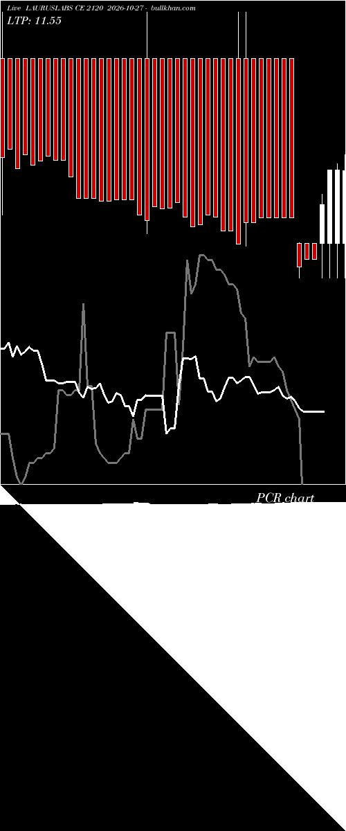  option chart LAURUSLABS CE 2120 2026-10-27 