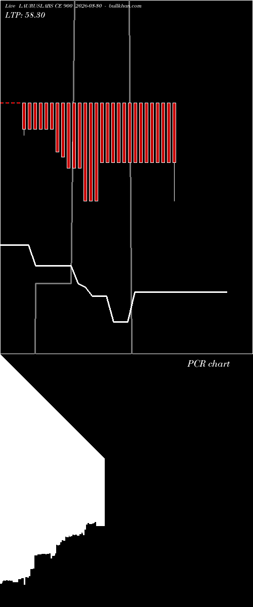  option chart LAURUSLABS CE 900 2026-03-30 