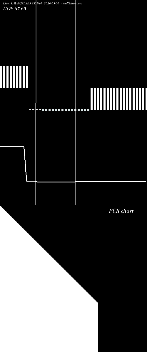  option chart LAURUSLABS CE 910 2026-03-30 