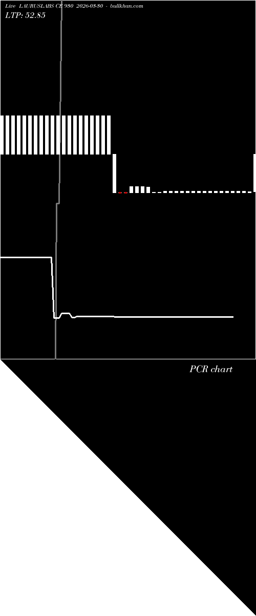  option chart LAURUSLABS CE 930 2026-03-30 