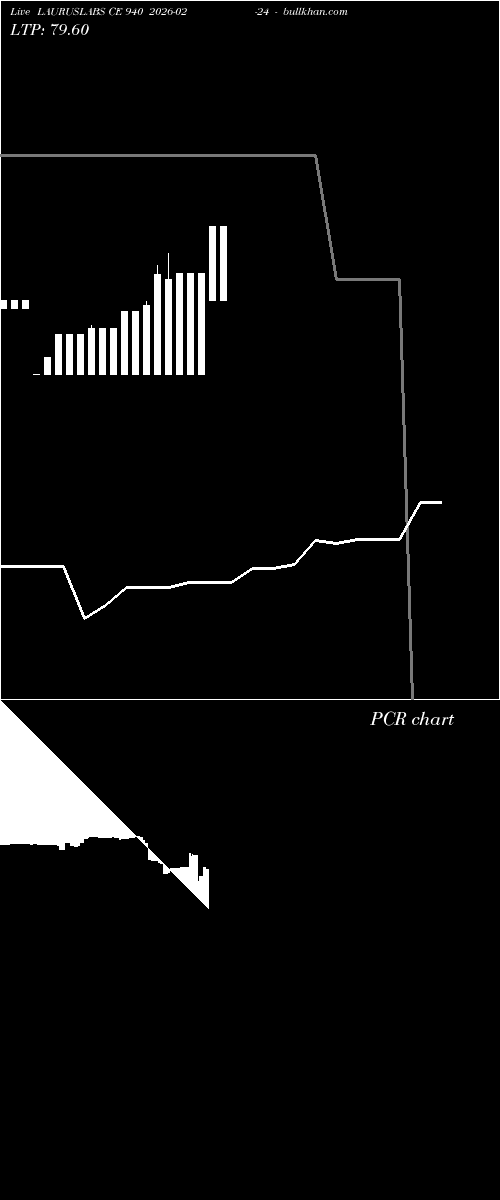 option chart LAURUSLABS CE 940 2026-02-24 