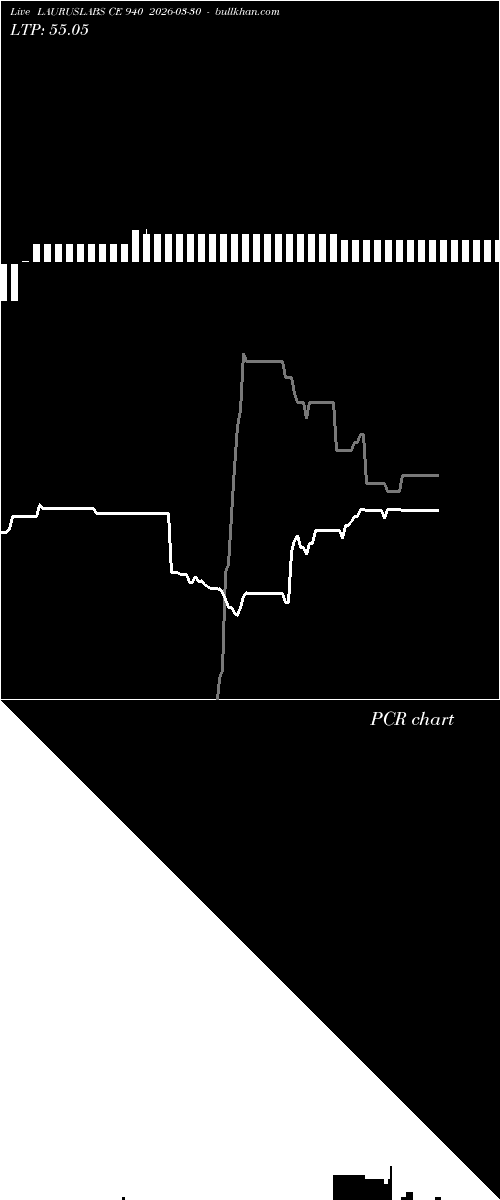  option chart LAURUSLABS CE 940 2026-03-30 